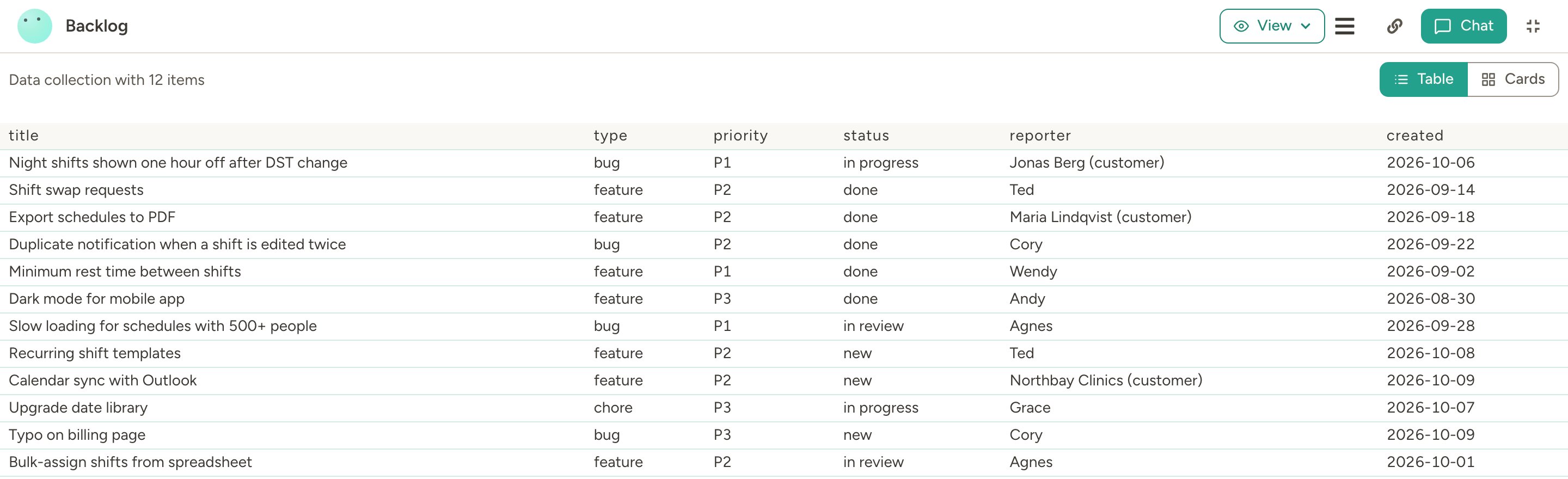 Agent database showing a product backlog in table view with columns for ticket ID, title, type, priority, status, reporter and created date