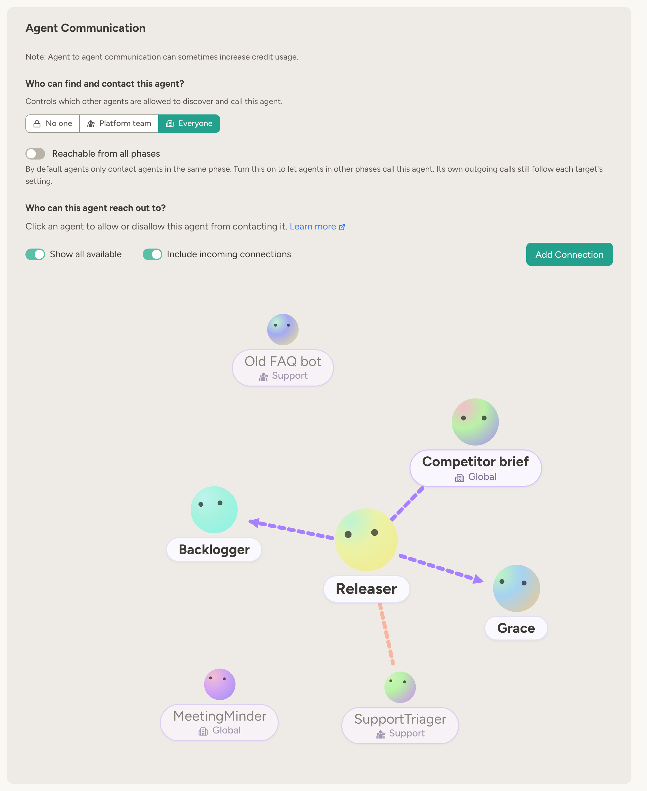Agent communication settings for Releaser: discoverable by everyone, with a graph showing it calls Backlogger, Grace and Competitor brief, and that SupportTriager calls it