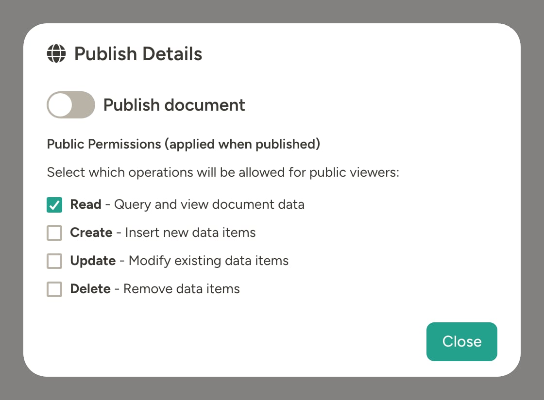 Publish Document dialog showing permission checkboxes: Read (checked), Create, Update, and Delete operations for public viewers