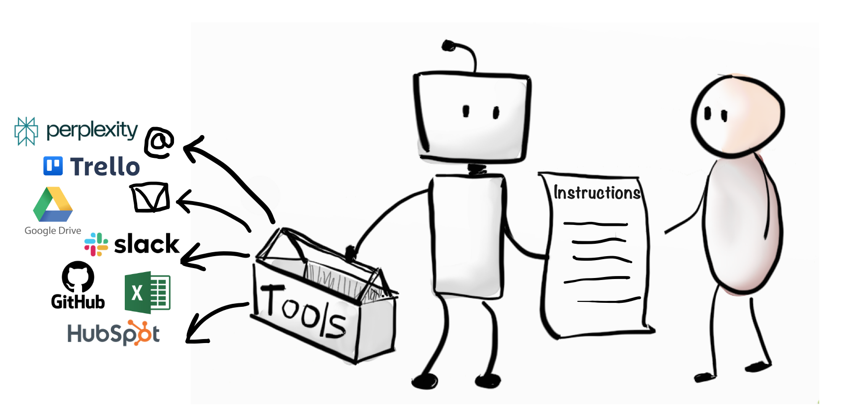 What is an AI Agent? - Abundly