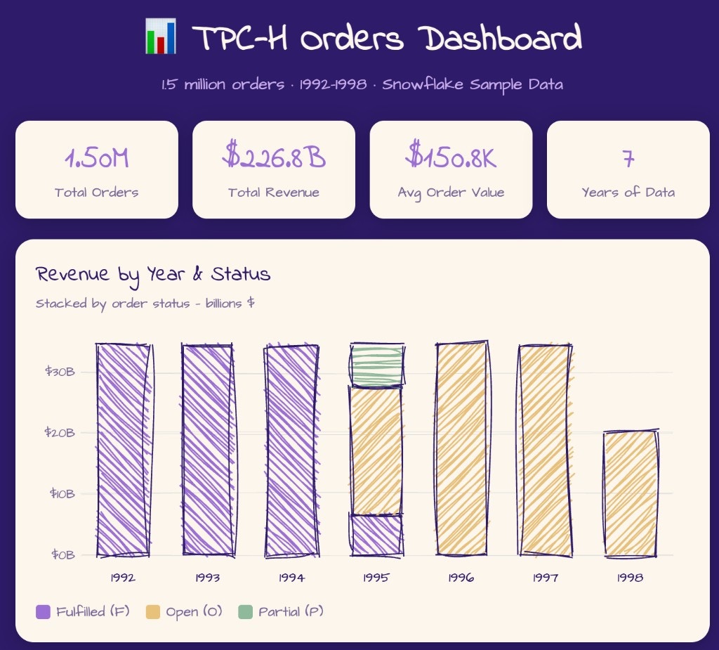 Dr Plotts chart from Snowflake data