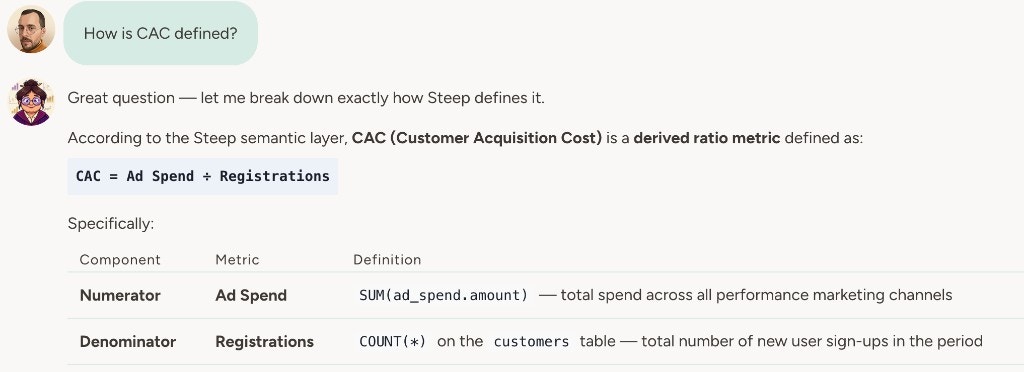Dr Plotts returning a metric definition from Steep