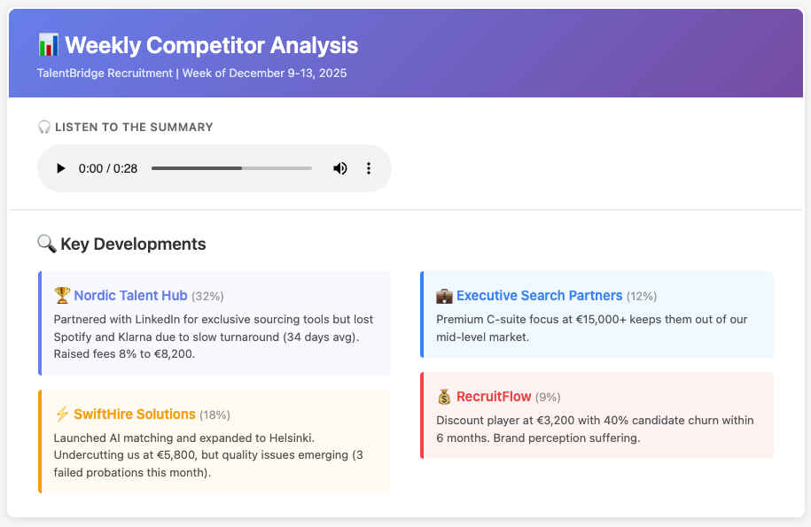 Weekly competitor analysis with embedded audio summary