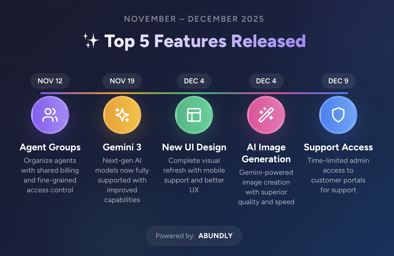 Example of a visual timeline generated by an agent