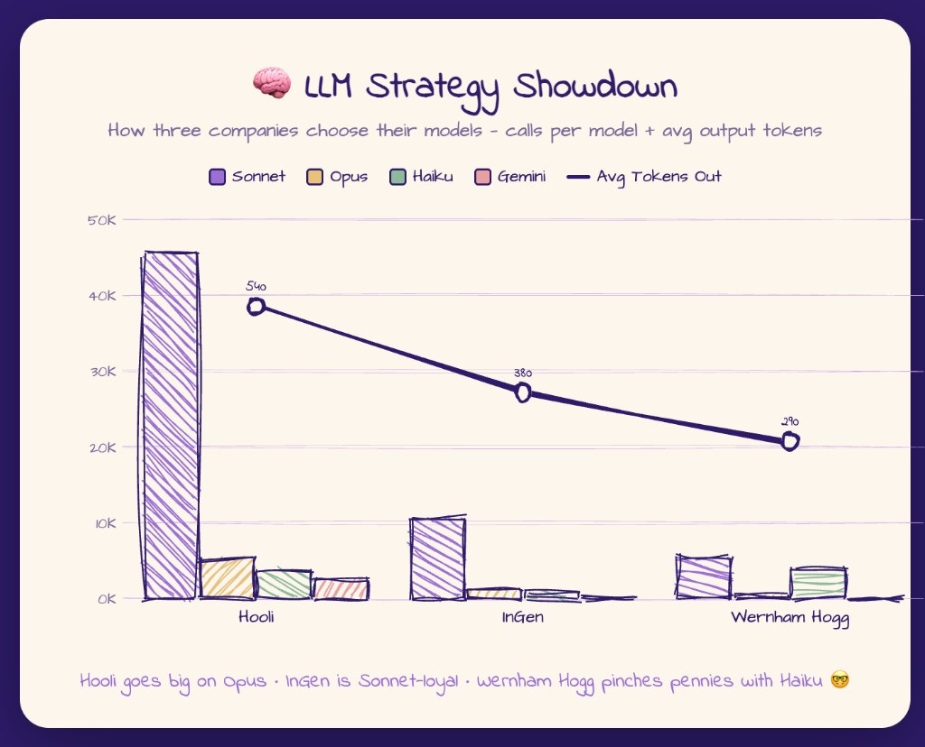 Dr Plotts chart from BigQuery data