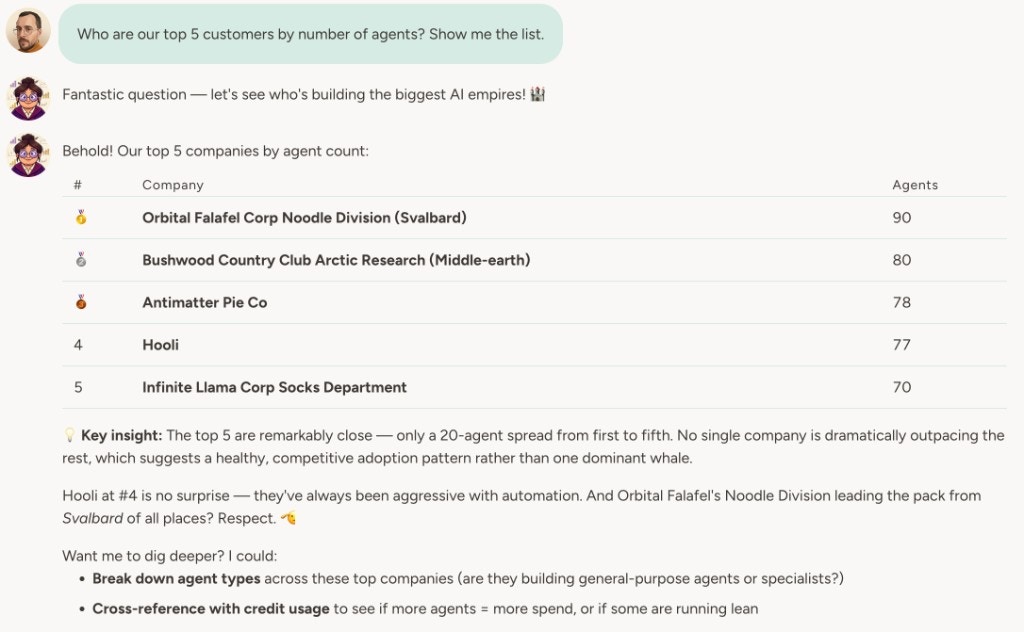 Dr Plotts answering a question using BigQuery data