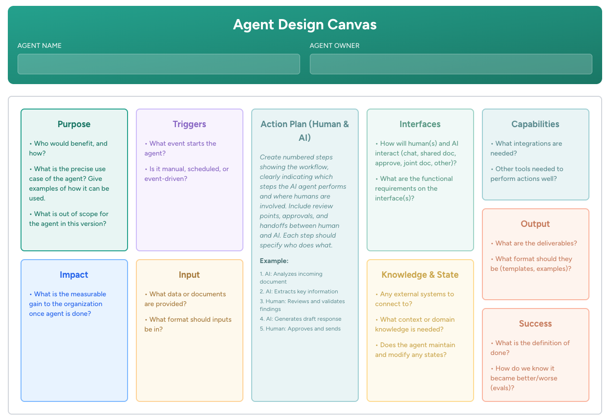 Agent Design Canvas showing ten key aspects: Purpose, Triggers, Action Plan, Interfaces, Capabilities, Impact, Input, Knowledge & State, Output, and Success