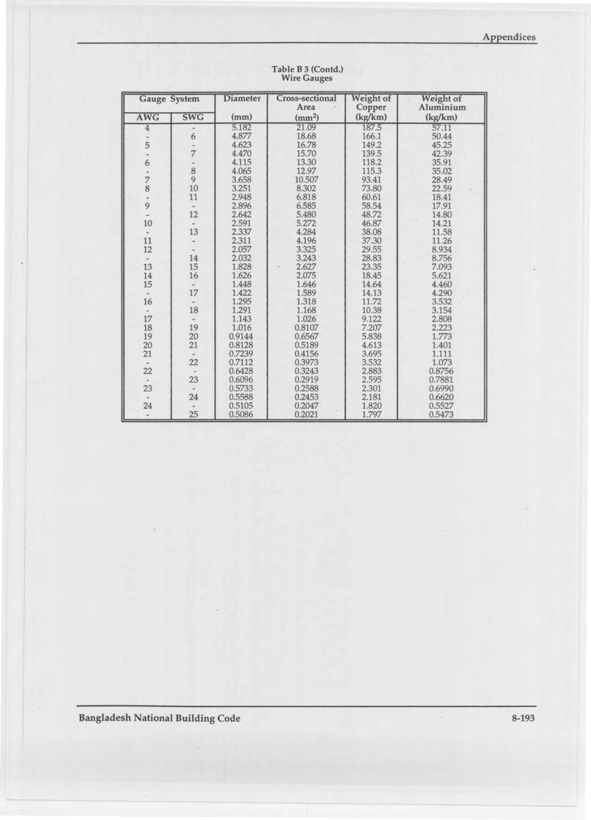 Appendix C: Completion Certificate Form (Electrical Works)