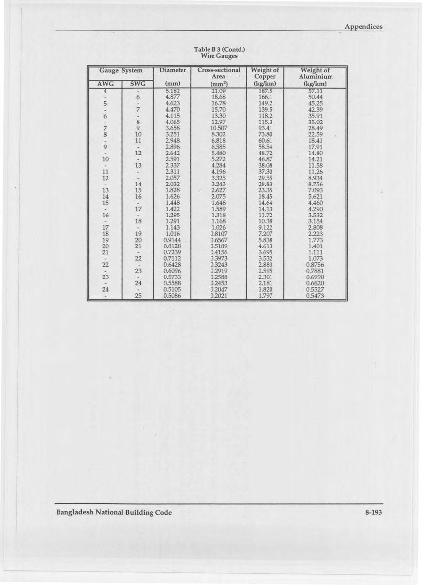 Appendix C: Completion Certificate Form (Electrical Works)