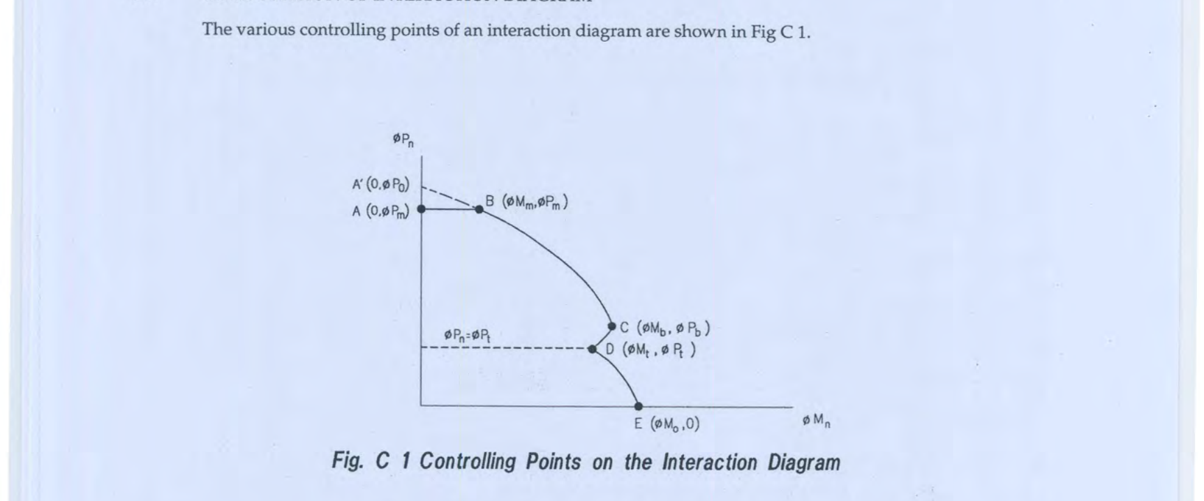 Fig C1: Controlling points on the interaction diagram