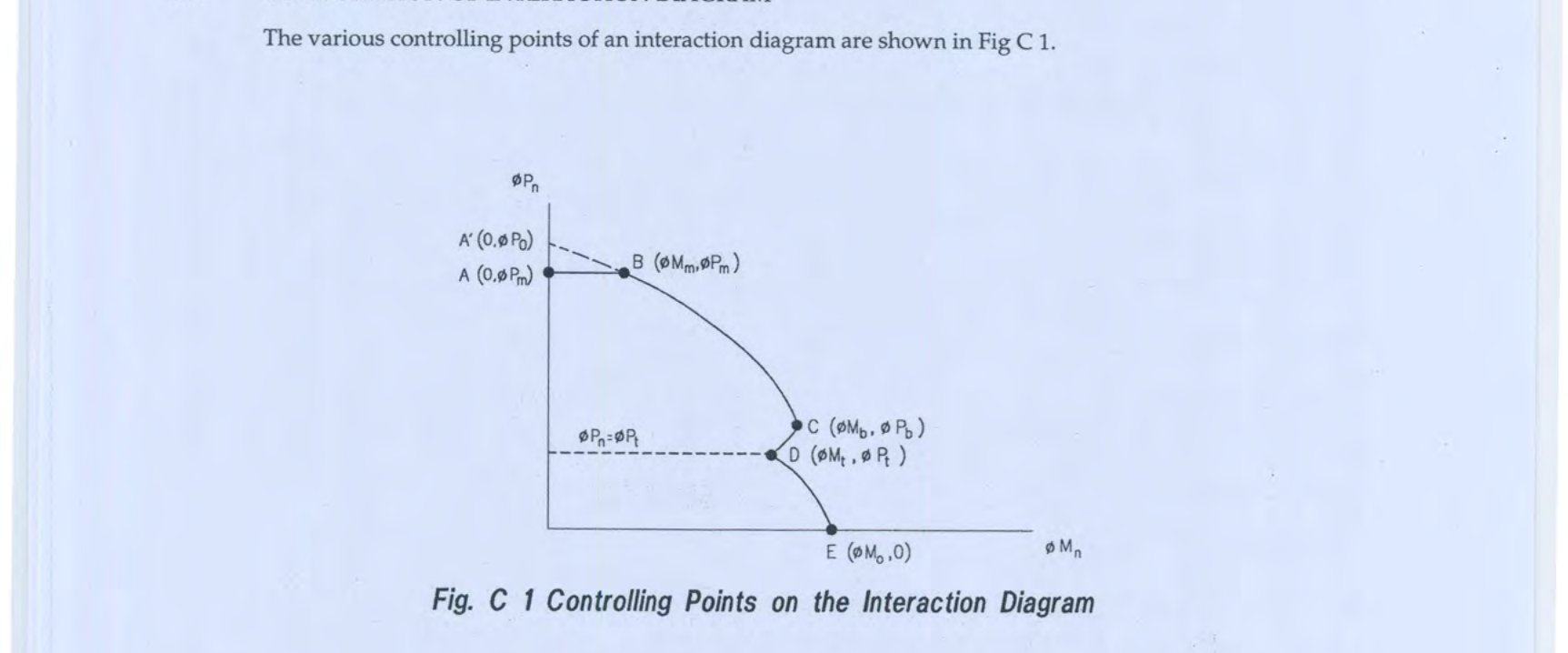 Fig C1: Controlling points on the interaction diagram