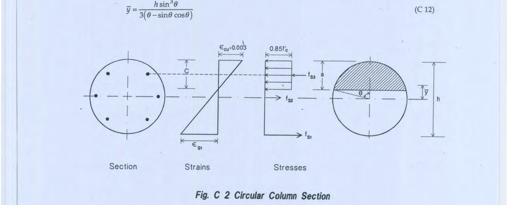 Fig C2: Circular column section - section, strains, and stresses