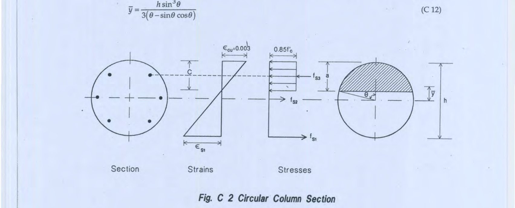 Fig C2: Circular column section - section, strains, and stresses