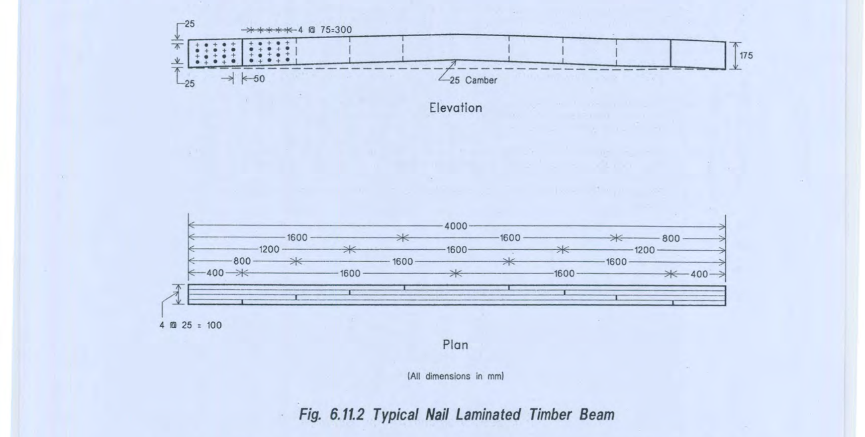 Fig. 6.11.2 Typical Nail Laminated Timber Beam