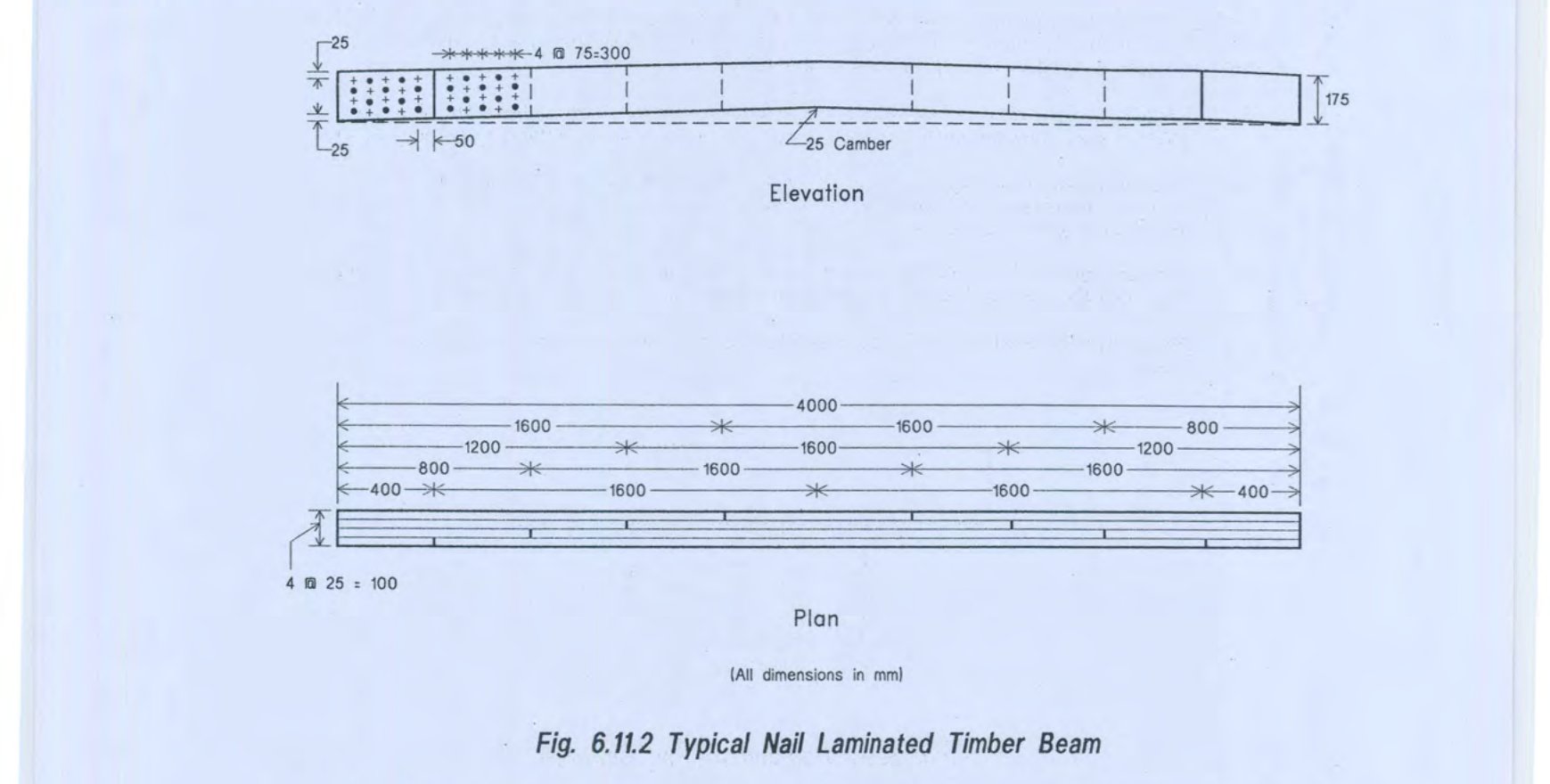 Fig. 6.11.2 Typical Nail Laminated Timber Beam