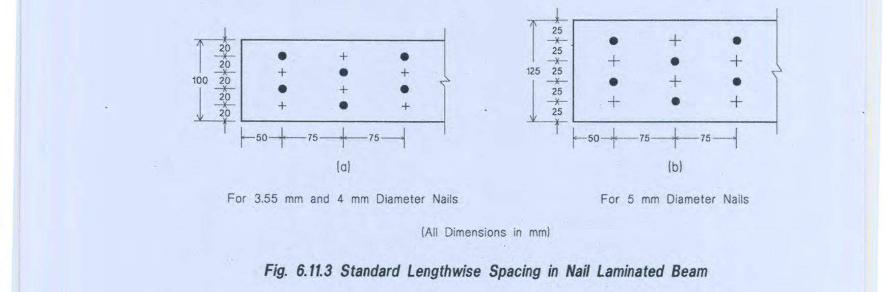 Fig. 6.11.3 Standard Lengthwise Spacing in Nail Laminated Beam