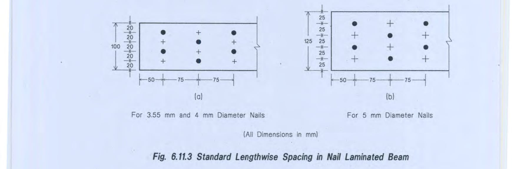 Fig. 6.11.3 Standard Lengthwise Spacing in Nail Laminated Beam