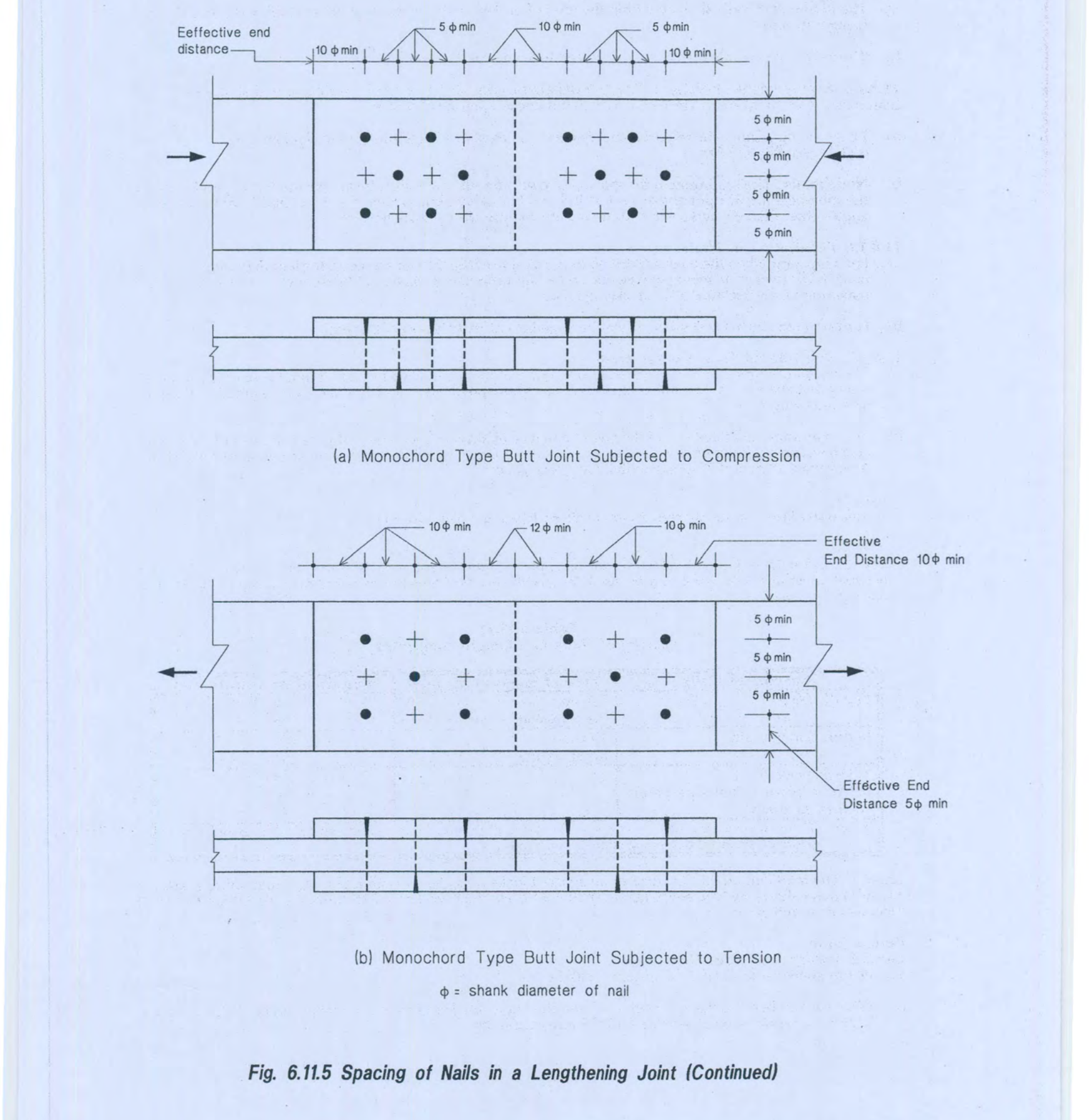 Fig. 6.11.5 Spacing of Nails in a Lengthening Joint (a) Monochord Type Butt Joint Subjected to Compression (b) Monochord Type Butt Joint Subjected to Tension