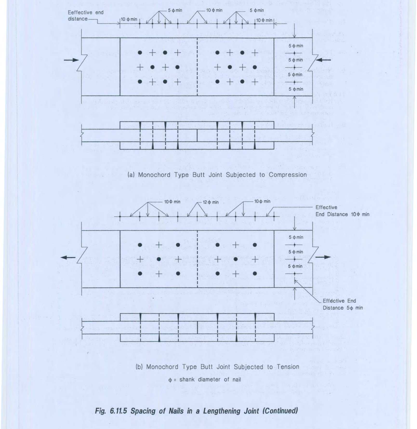 Fig. 6.11.5 Spacing of Nails in a Lengthening Joint (a) Monochord Type Butt Joint Subjected to Compression (b) Monochord Type Butt Joint Subjected to Tension