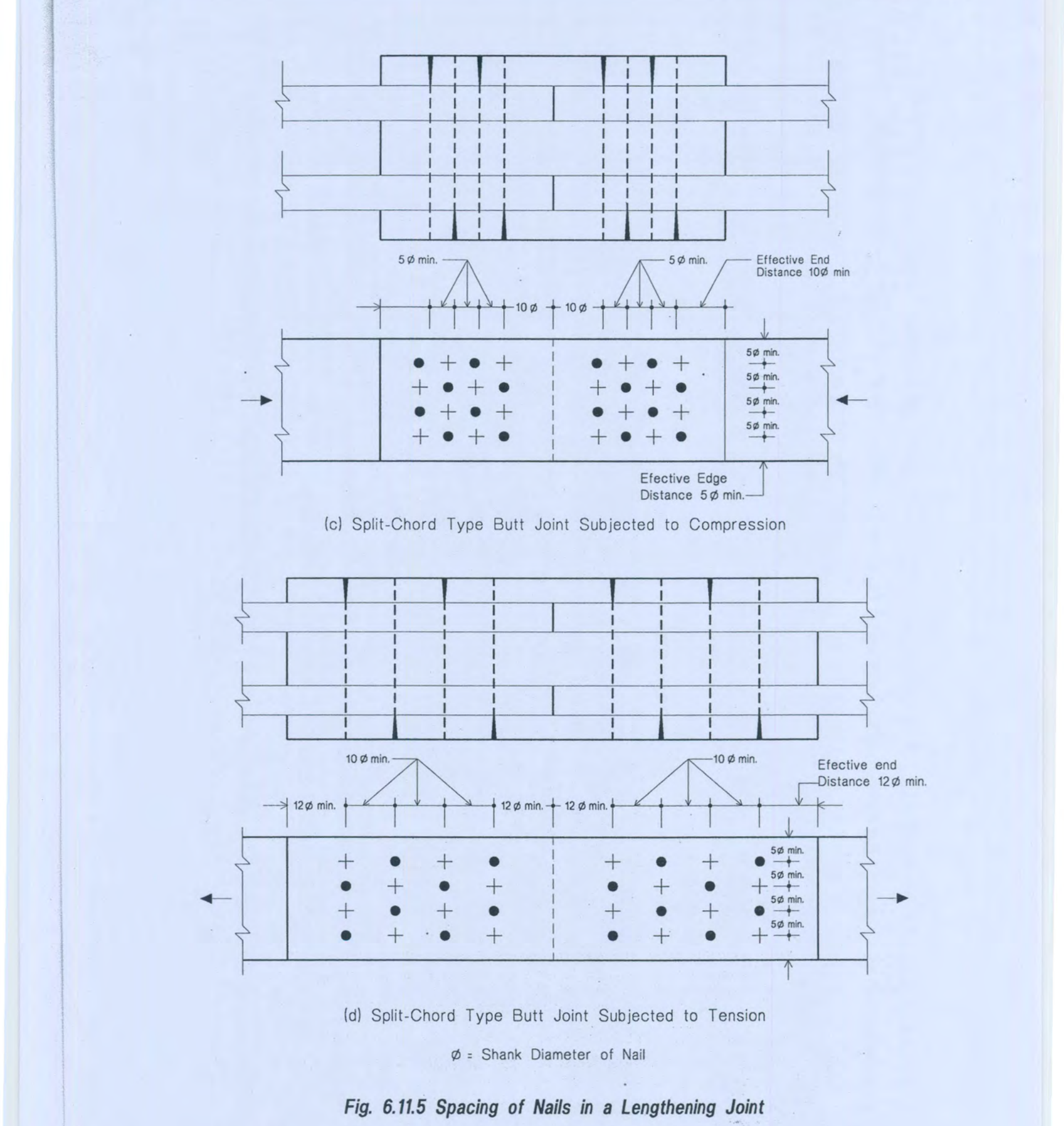 Fig. 6.11.5 Spacing of Nails in a Lengthening Joint (c) Split-Chord Type Butt Joint Subjected to Compression (d) Split-Chord Type Butt Joint Subjected to Tension