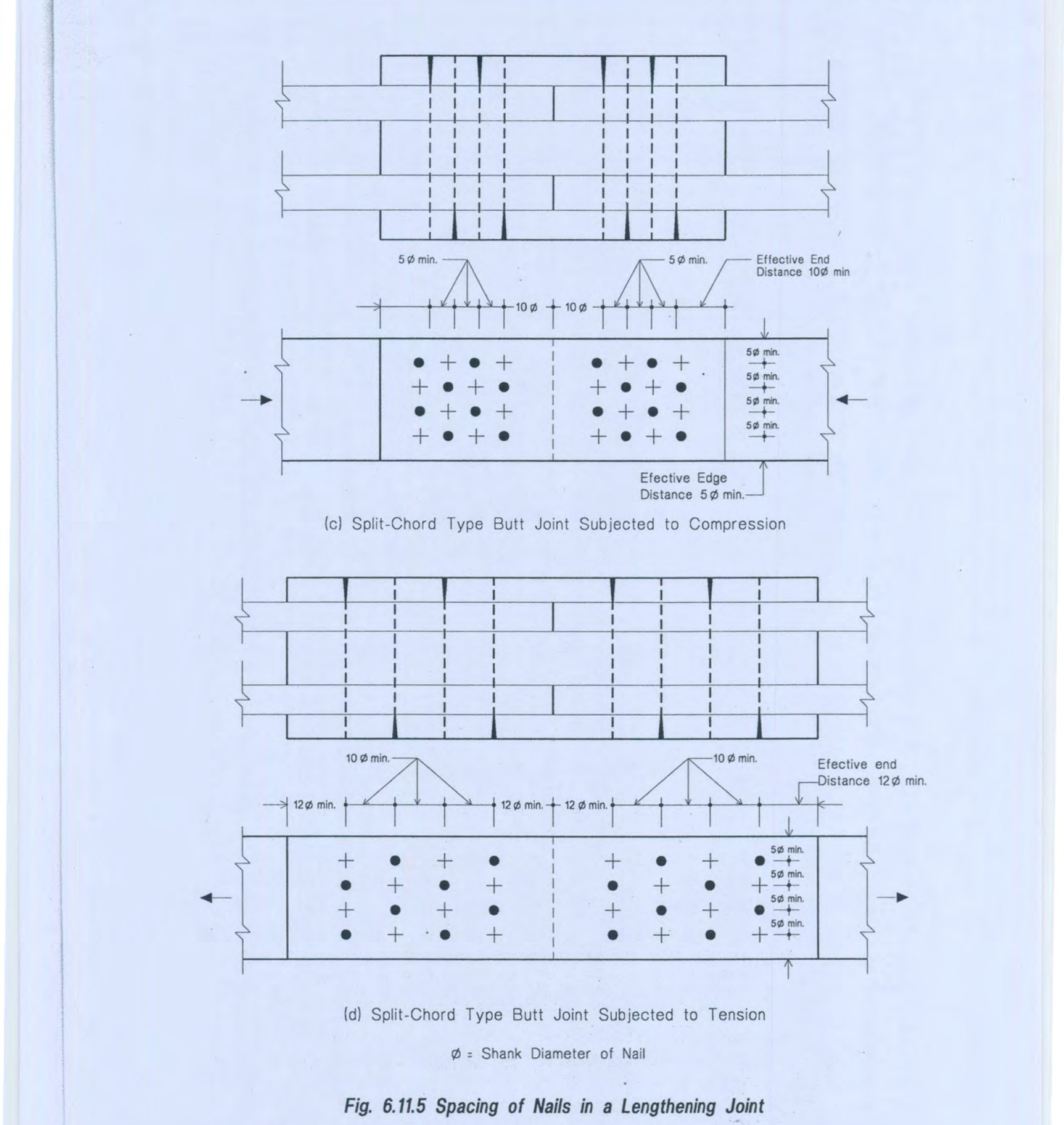 Fig. 6.11.5 Spacing of Nails in a Lengthening Joint (c) Split-Chord Type Butt Joint Subjected to Compression (d) Split-Chord Type Butt Joint Subjected to Tension