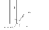 Limiting Envelope for Stepped Tower Structures