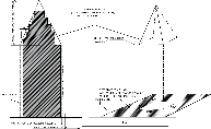 Limiting envelope for stepped tower structures