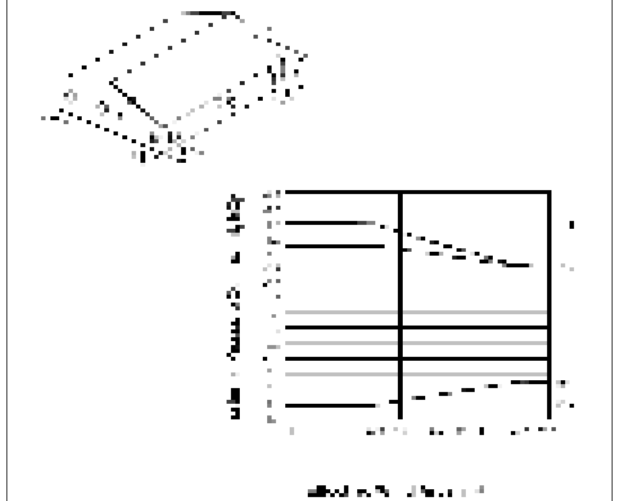 External pressure coefficients, GCp for components and cladding – Method 2 - Walls (h ≤ 18.3 m)