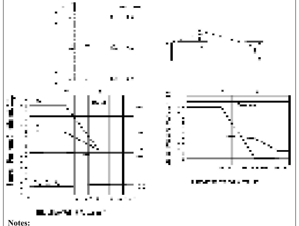 External pressure coefficients, GCp for components and cladding – Method 2 - Gable Roofs θ ≤ 7° (h ≤ 18.3 m)