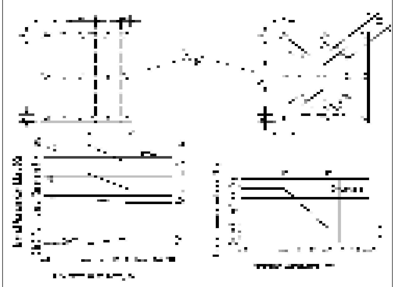 External pressure coefficients, GCp for components and cladding – Method 2 - Gable/Hip Roofs 7° < θ ≤ 27°