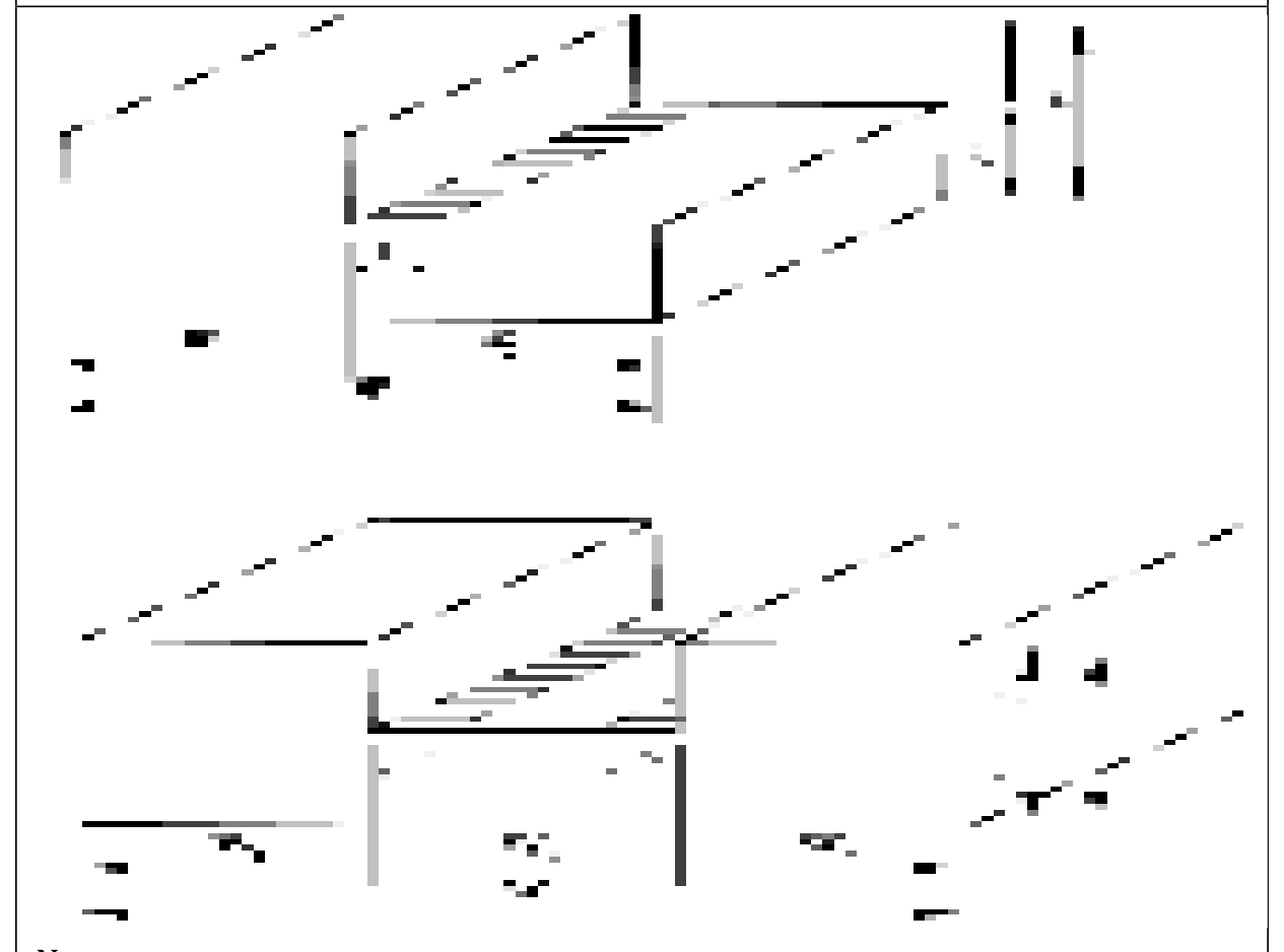 External pressure coefficients, GCp for components and cladding – Method 2 - Stepped Roofs (h ≤ 18.3 m)