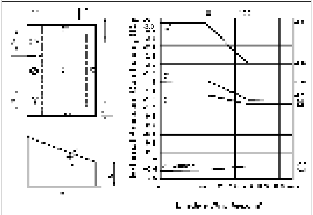 External pressure coefficients, GCp for components and cladding – Method 2 - Monoslope Roofs 10° < θ ≤ 30° (h ≤ 18.3 m)