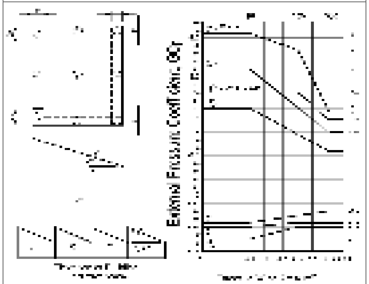 External pressure coefficients, GCp for components and cladding – Method 2 - Sawtooth Roofs (h ≤ 18.3 m)