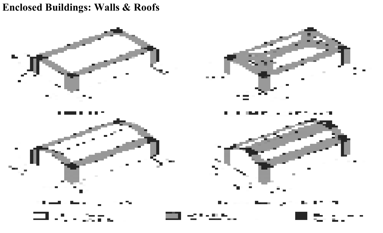 Design wind pressure for main wind force resisting system - Method 1 (h ≤ 18.3 m)