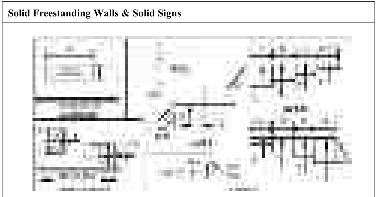 Force Coefficient, Cf for solid freestanding walls and solid signs - Method 2 (All heights)