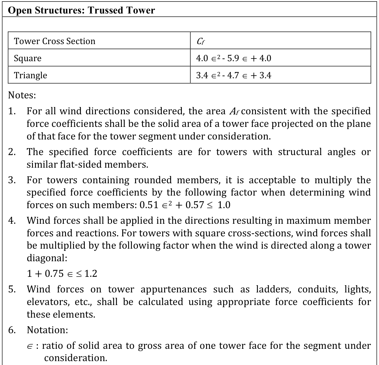 Force coefficient, Cf for trussed towers - Method 2 (All heights)