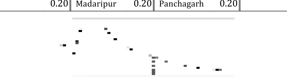 Typical shape of the elastic response spectrum coefficient Cs