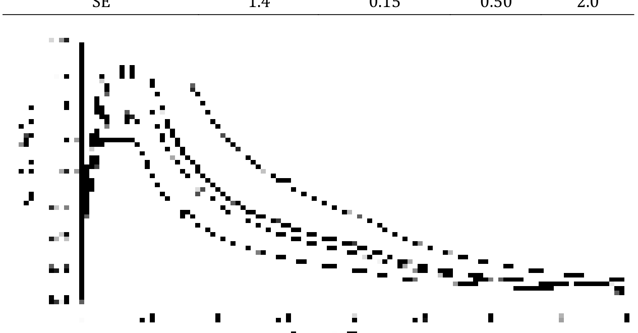 Normalized design acceleration response spectrum for different site classes
