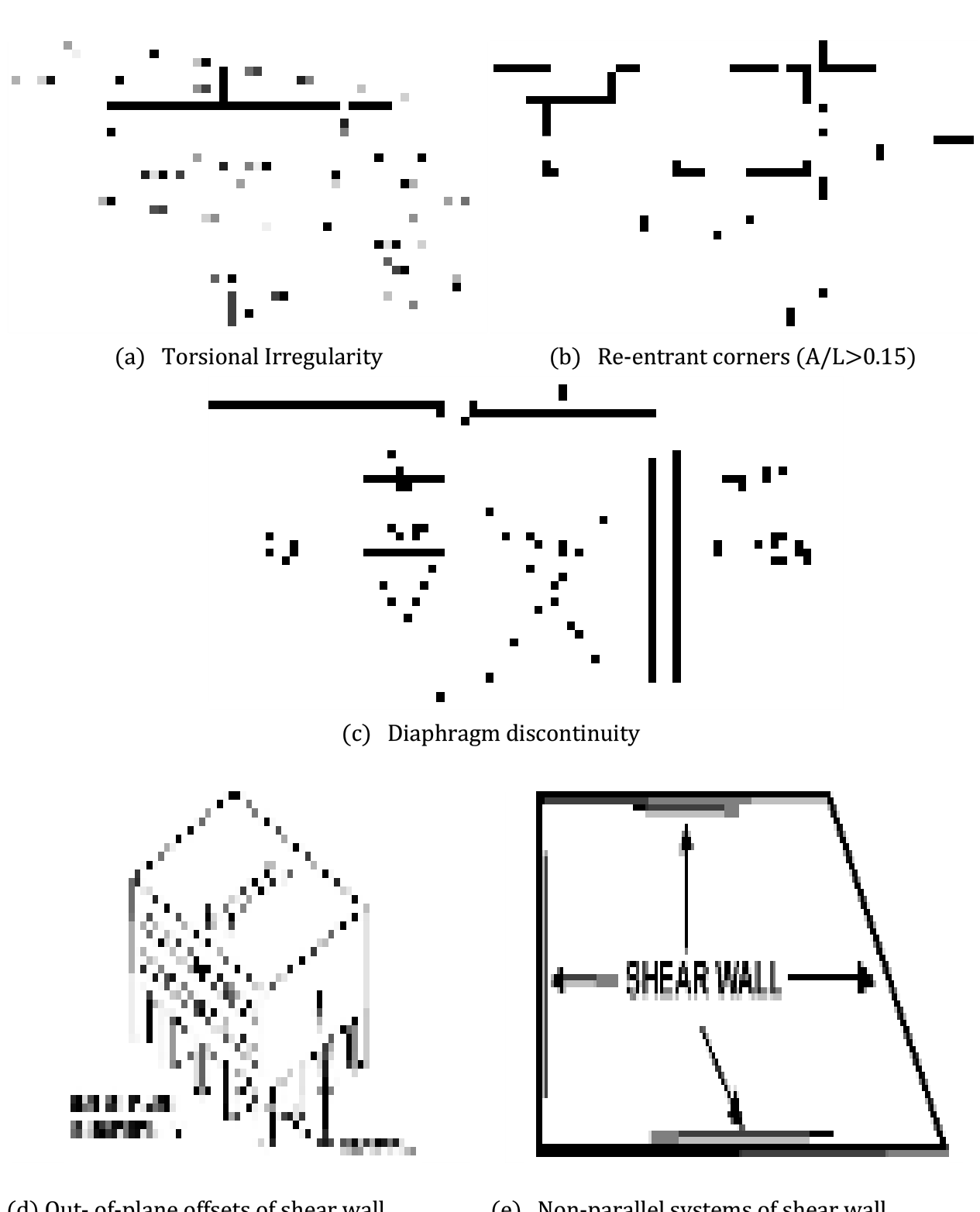 Different types of plan irregularities of buildings: (a) Torsional Irregularity, (b) Re-entrant corners, (c) Diaphragm discontinuity, (d) Out-of-plane offsets of shear wall, (e) Non-parallel systems of shear wall