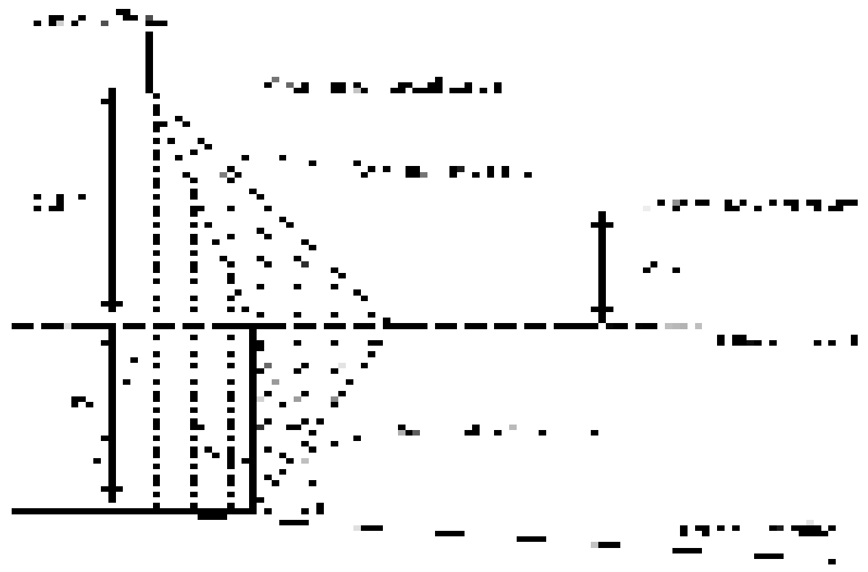 Normally incident breaking wave pressures against a vertical wall (still water level equal on both sides of wall)