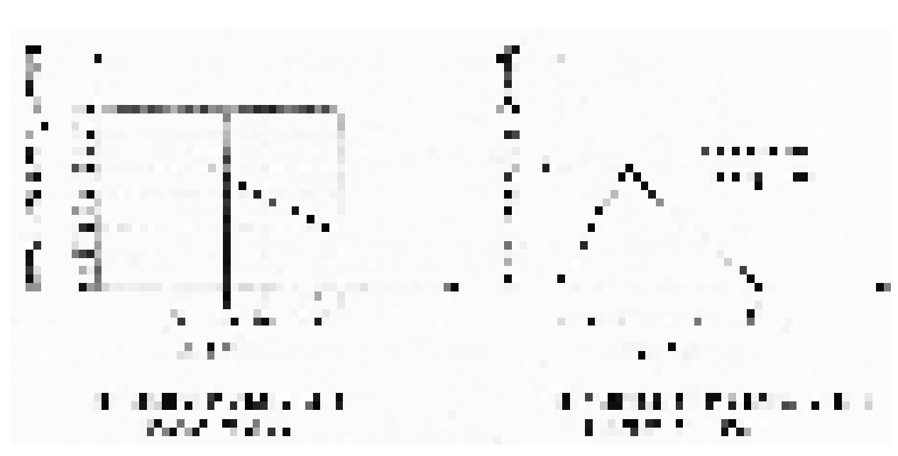 Magnitude and distribution of internal pressure in a building due to internal gas explosion