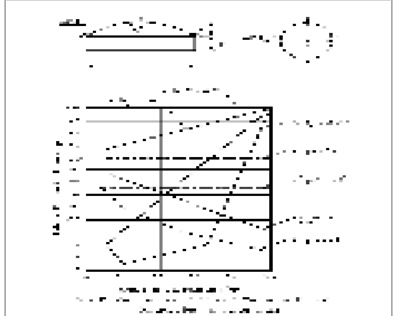 External pressure coefficients, Cp main wind force resisting system - Method 2 (All Heights)