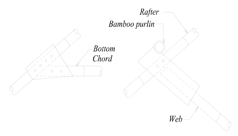 Gusset plated joint showing bottom chord and rafter web connections with bamboo purlin