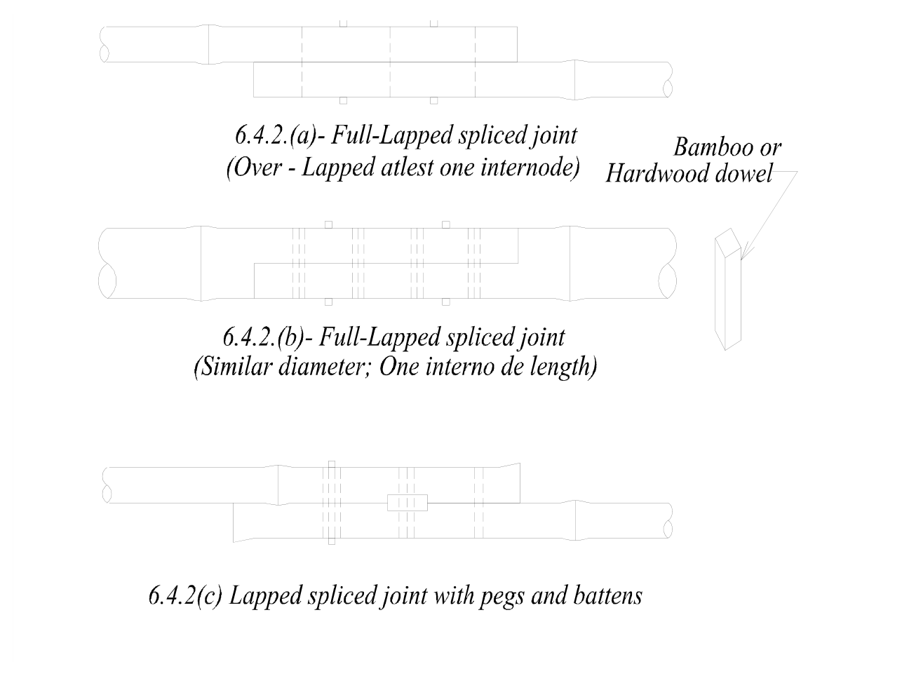 Lap joints in bamboo showing full-lapped spliced joint, full-lapped spliced joint with dowel, and lapped spliced joint with pegs and battens