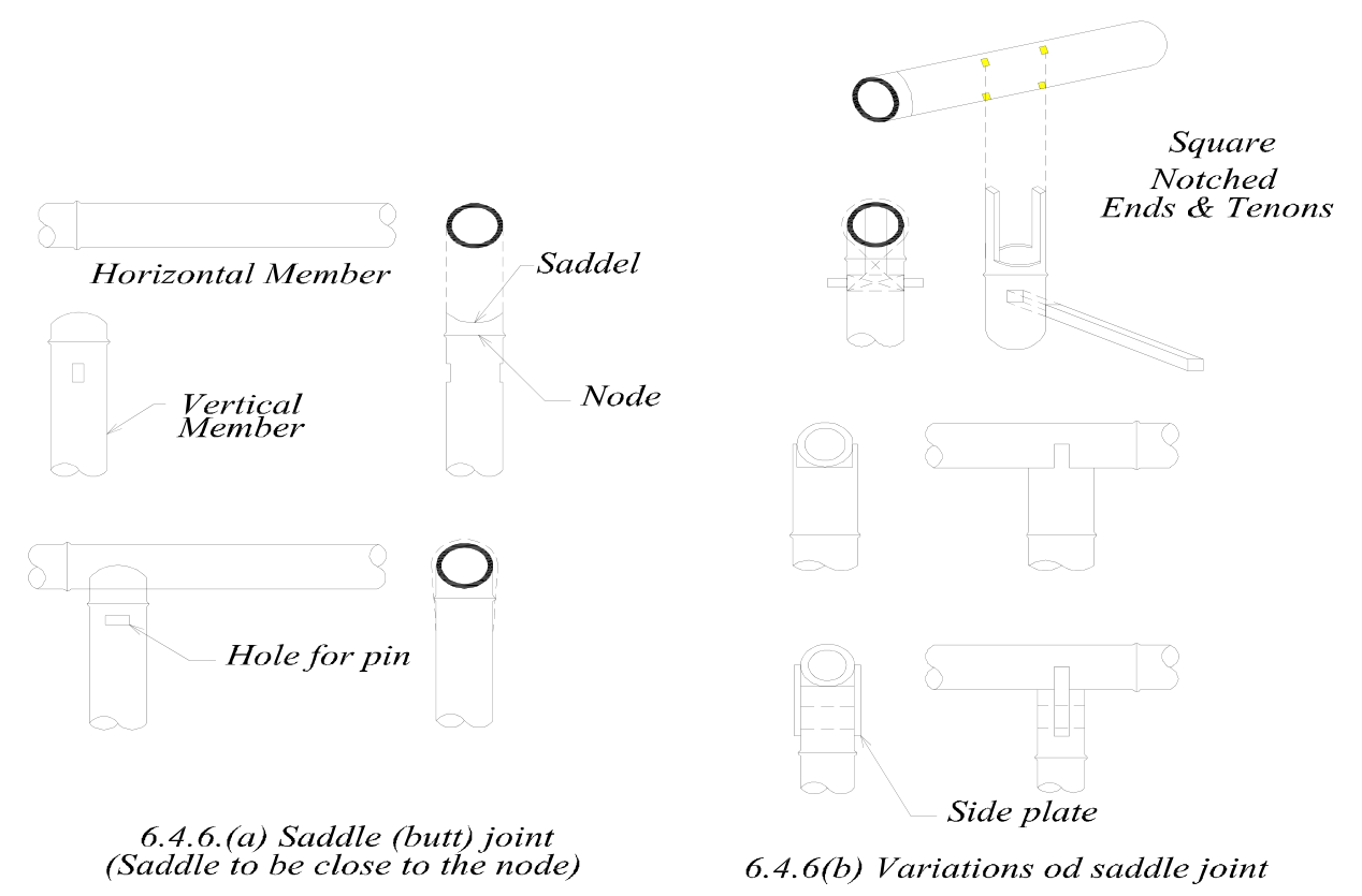 Butt joints in bamboo showing saddle joint close to the node, square notched ends and tenons, and variations of saddle joints with side plates