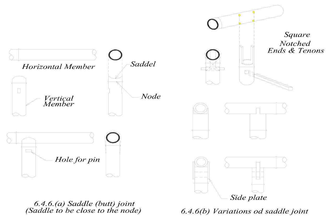 Butt joints in bamboo showing saddle joint close to the node, square notched ends and tenons, and variations of saddle joints with side plates