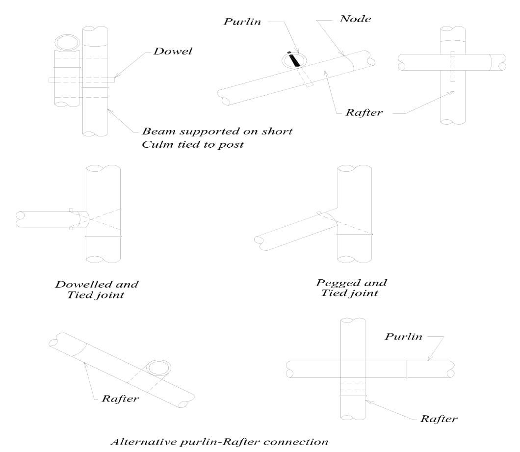 Cross over joints in bamboo showing dowelled and tied joint, pegged and tied joint, and purlin-rafter connections
