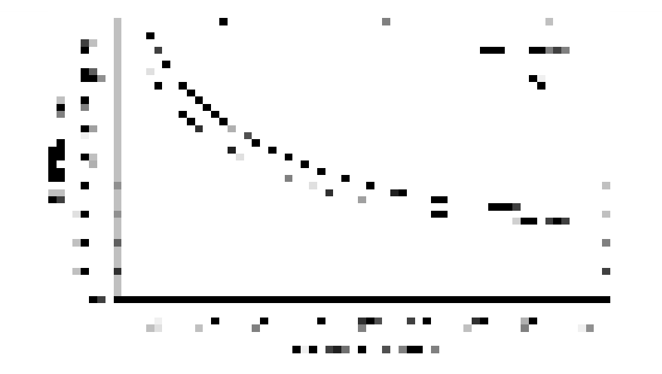 Selection of glazing Solar Heat Gain Coefficient (SHGC) based on Window to Wall Ratio (WWR)