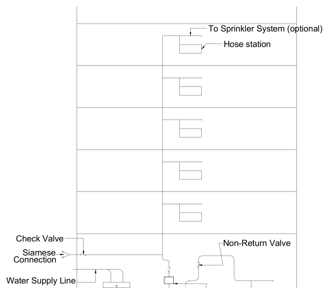Typical diagram for fire protection with ground tank and automatic fire pump