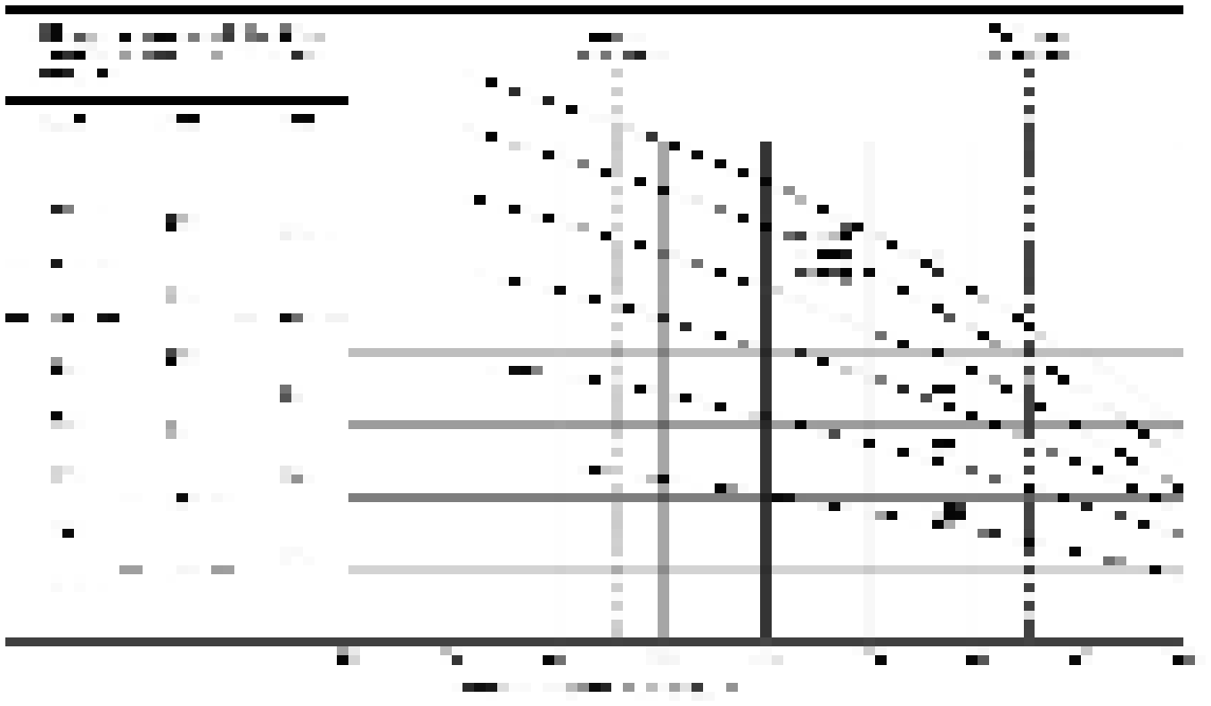 Nomogram and curves showing the effects of relative humidity, age of loading, and effective section thickness upon creep factor